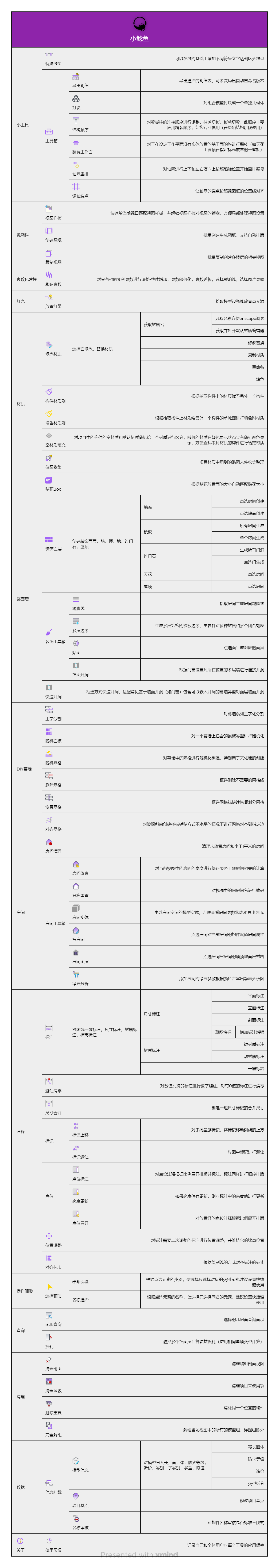 小鲶鱼工具列表